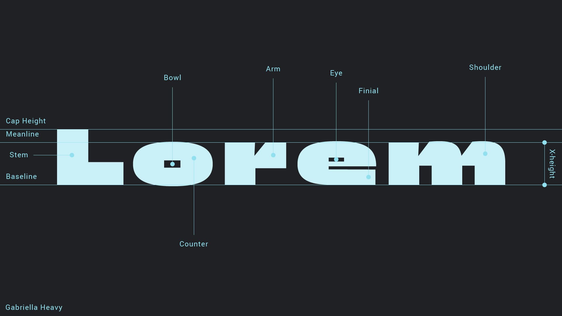 Lorem Magno Serif 100