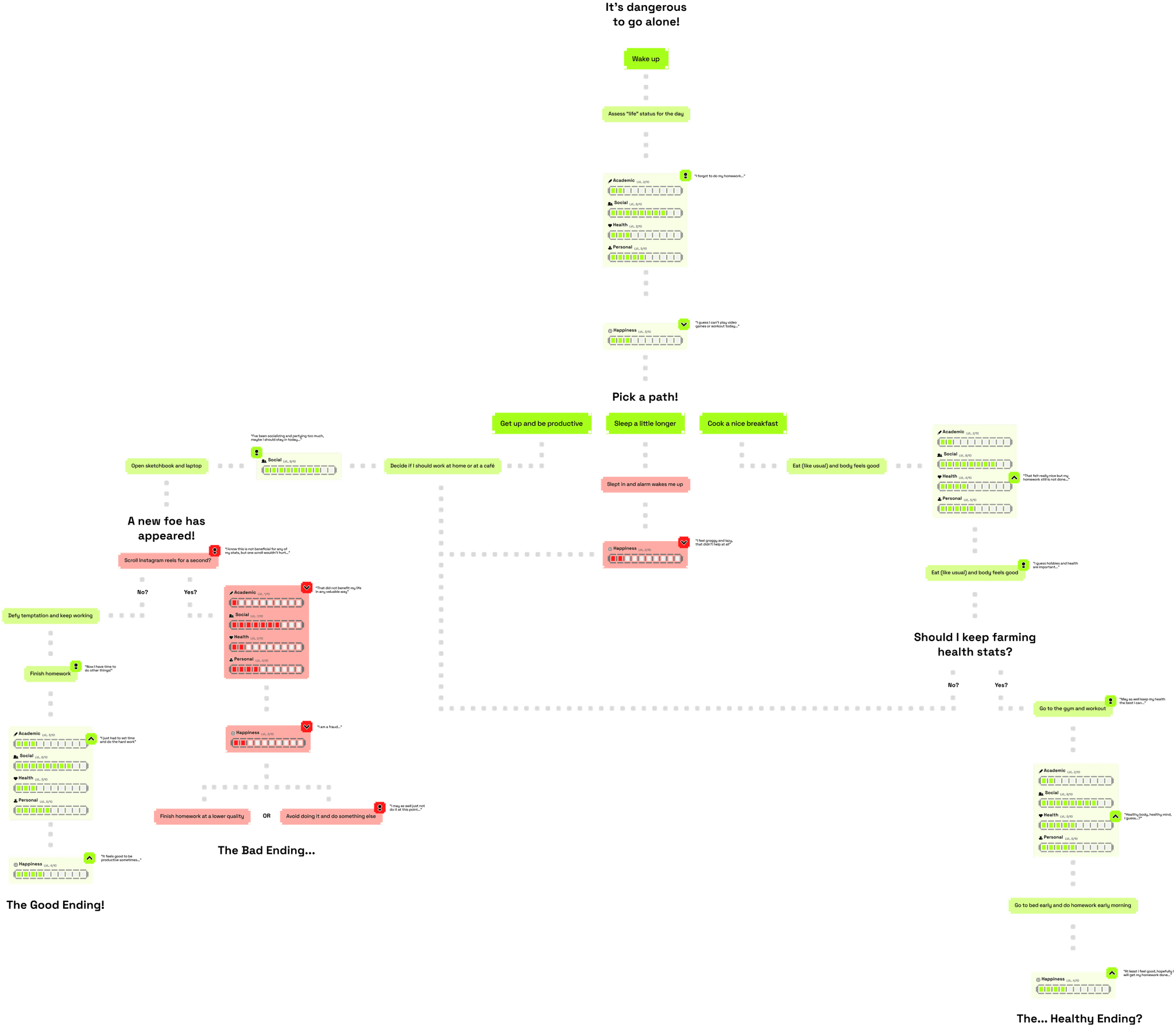 gamified day flowchart