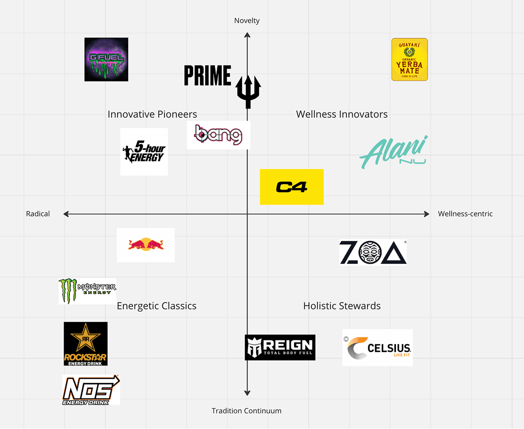 competitor landscape map