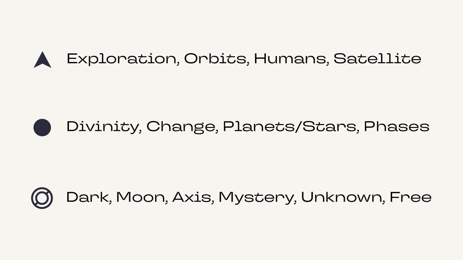the glyph legend: an arrow for exploration, orbits, humans and satellite; a dot for divinity, change, planets and phases; a ring for dark, moon, axis, mystery, unknown and free